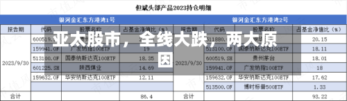 亚太股市，全线大跌	，两大原因-第2张图片