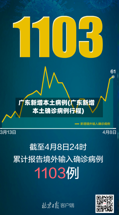 广东新增本土病例(广东新增本土确诊病例行程)-第2张图片