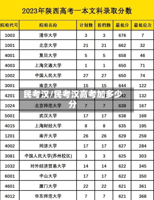 民考汉/民考汉高考加多少分