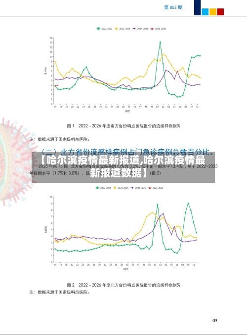 【哈尔滨疫情最新报道,哈尔滨疫情最新报道数据】