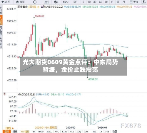 光大期货0609黄金点评：中东局势暂缓，金价止跌震荡