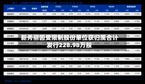 新秀丽因受限制股份单位获归属合计发行228.98万股-第2张图片