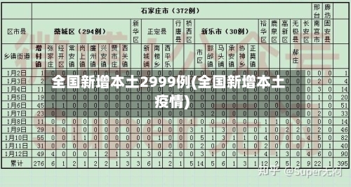 全国新增本土2999例(全国新增本土疫情)