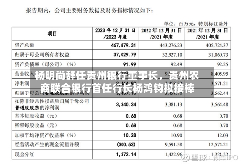 杨明尚辞任贵州银行董事长，贵州农商联合银行首任行长杨鸿钧拟接棒-第2张图片