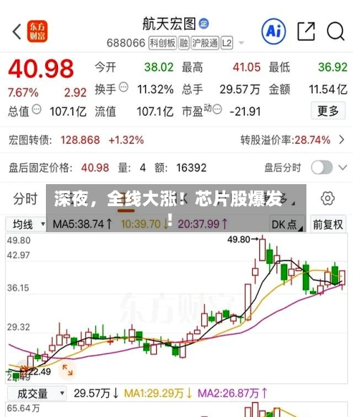 深夜，全线大涨！芯片股爆发！-第3张图片