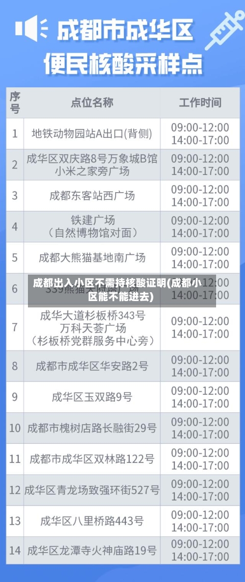 成都出入小区不需持核酸证明(成都小区能不能进去)-第3张图片