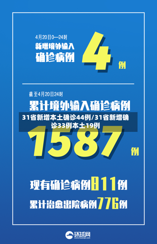 31省新增本土确诊44例/31省新增确诊33例本土19例-第2张图片