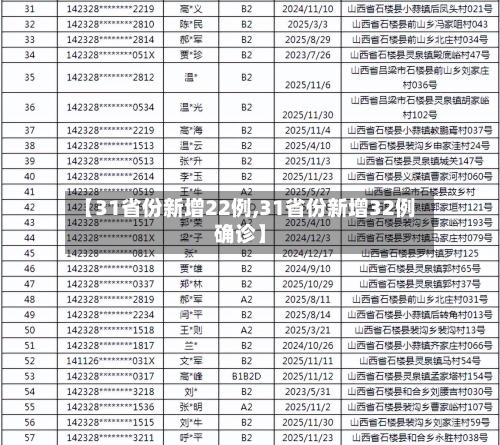 【31省份新增22例,31省份新增32例确诊】-第3张图片