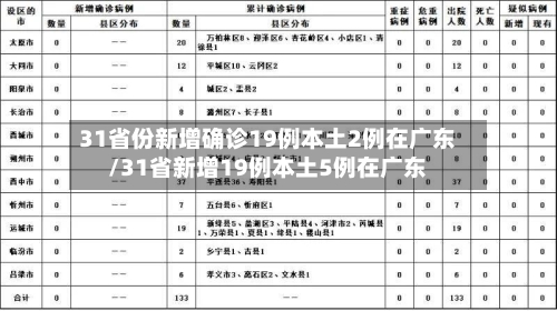 31省份新增确诊19例本土2例在广东/31省新增19例本土5例在广东-第2张图片