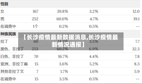 【长沙疫情最新数据消息,长沙疫情最新情况通报】-第2张图片