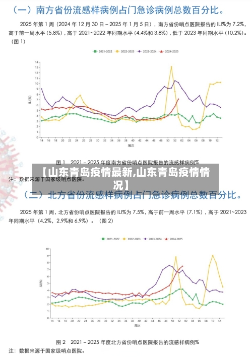 【山东青岛疫情最新,山东青岛疫情情况】-第3张图片