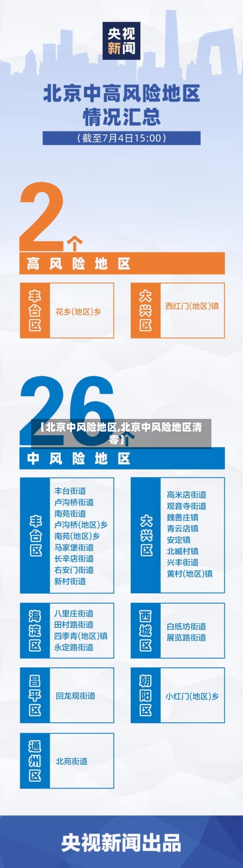 【北京中风险地区,北京中风险地区清零】