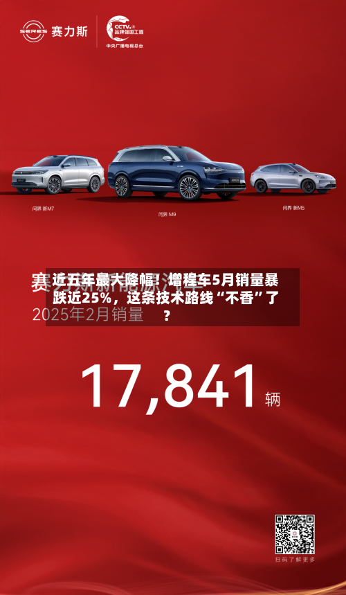 近五年最大降幅！增程车5月销量暴跌近25%	，这条技术路线“不香”了？-第2张图片