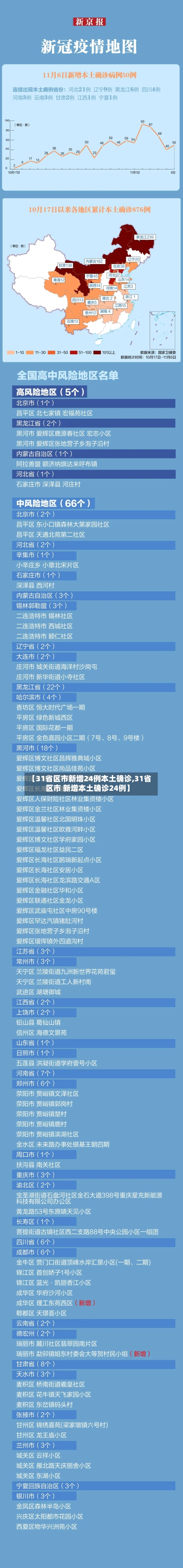【31省区市新增24例本土确诊,31省区市 新增本土确诊24例】-第3张图片