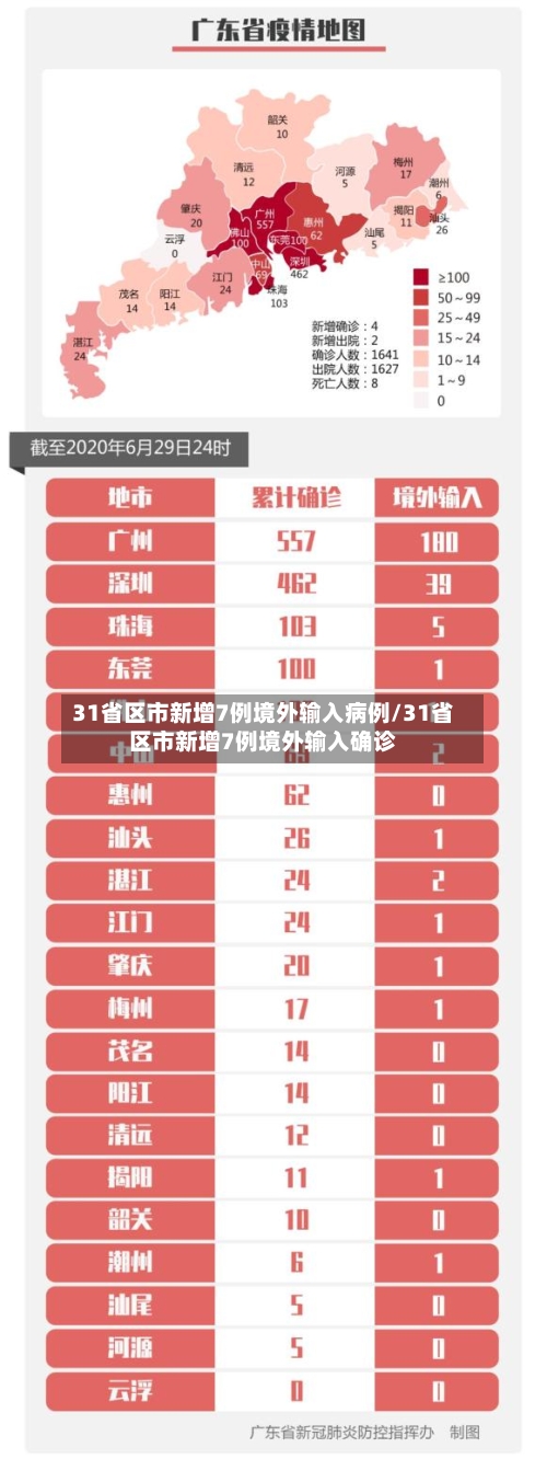 31省区市新增7例境外输入病例/31省区市新增7例境外输入确诊