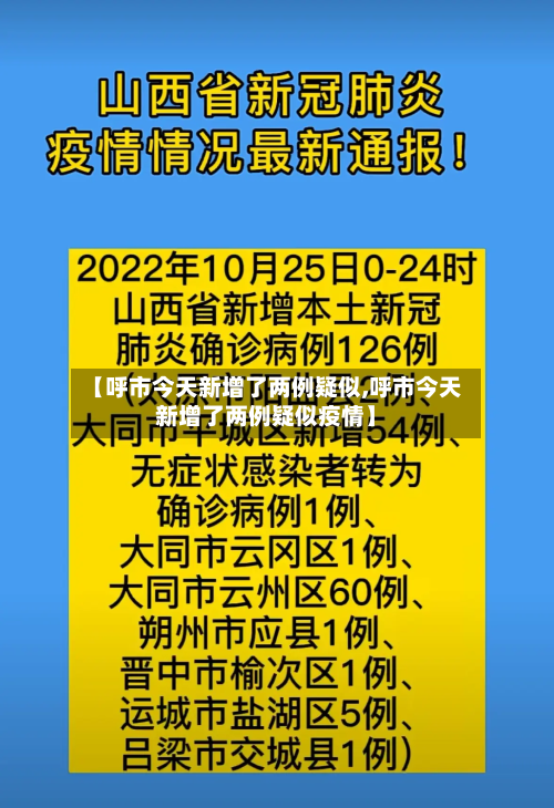 【呼市今天新增了两例疑似,呼市今天新增了两例疑似疫情】-第3张图片