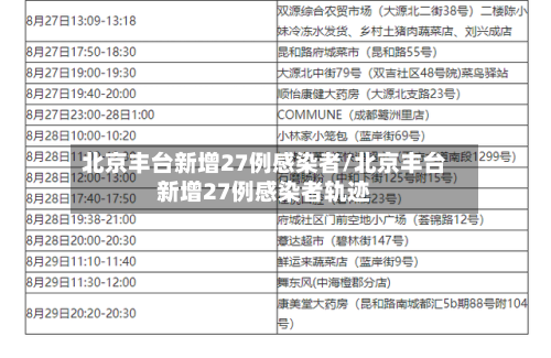 北京丰台新增27例感染者/北京丰台新增27例感染者轨迹