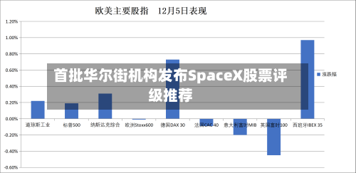 首批华尔街机构发布SpaceX股票评级推荐-第2张图片