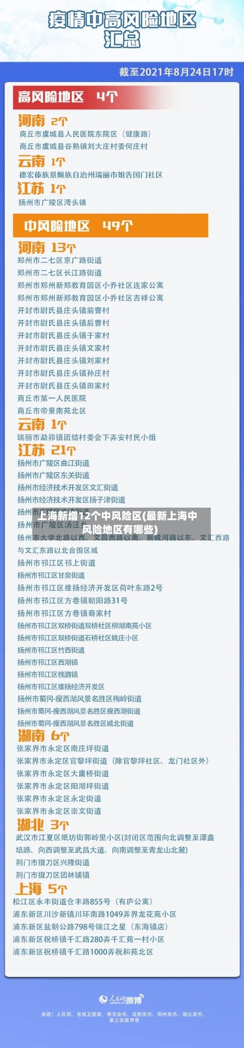 上海新增12个中风险区(最新上海中风险地区有哪些)