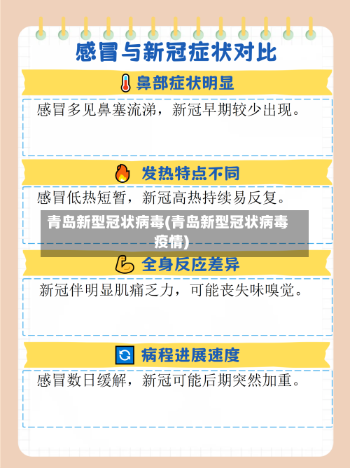 青岛新型冠状病毒(青岛新型冠状病毒疫情)-第3张图片