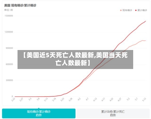【美国近5天死亡人数最新,美国当天死亡人数最新】-第2张图片