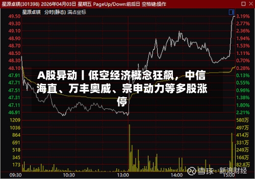 A股异动丨低空经济概念狂飙，中信海直、万丰奥威、宗申动力等多股涨停-第3张图片