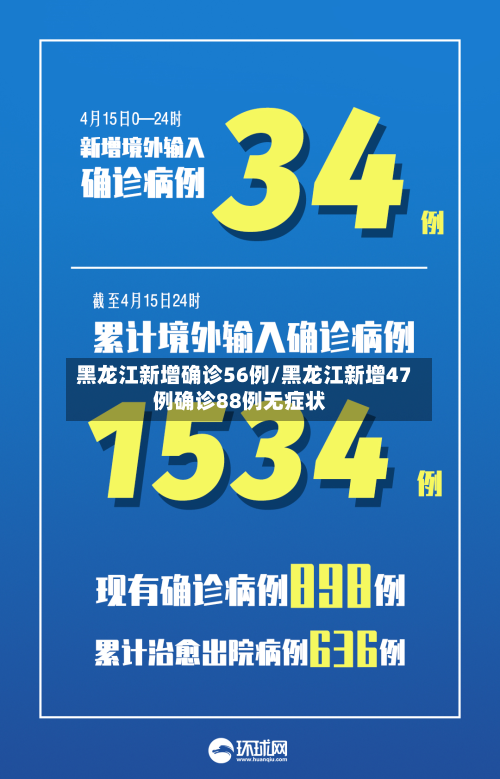 黑龙江新增确诊56例/黑龙江新增47例确诊88例无症状
