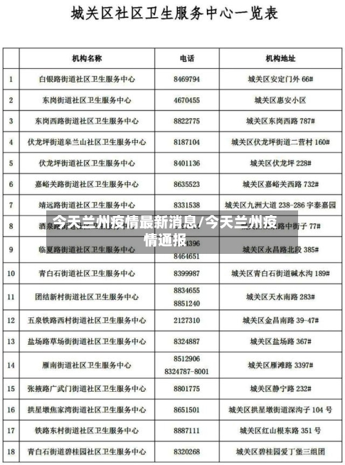 今天兰州疫情最新消息/今天兰州疫情通报