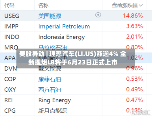 美股异动 | 理想汽车(LI.US)涨逾4% 全新理想L8将于6月23日正式上市-第2张图片