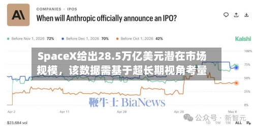 SpaceX给出28.5万亿美元潜在市场规模，该数据需基于超长期视角考量-第3张图片