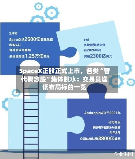SpaceX正股正式上市，各类“替代概念股”集体跳水：交易员逢低布局标的一览