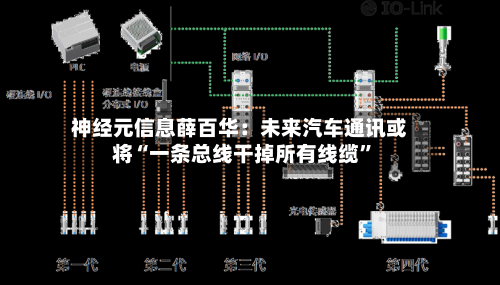 神经元信息薛百华：未来汽车通讯或将“一条总线干掉所有线缆”-第2张图片