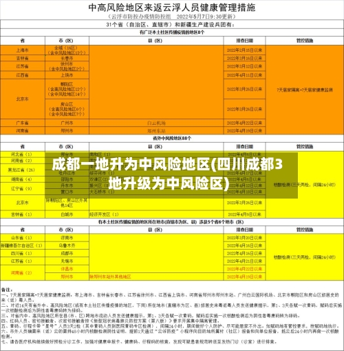 成都一地升为中风险地区(四川成都3地升级为中风险区)-第3张图片