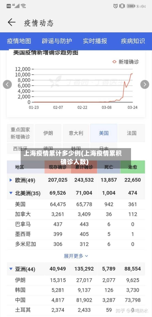 上海疫情累计多少例(上海疫情累积确诊人数)-第2张图片
