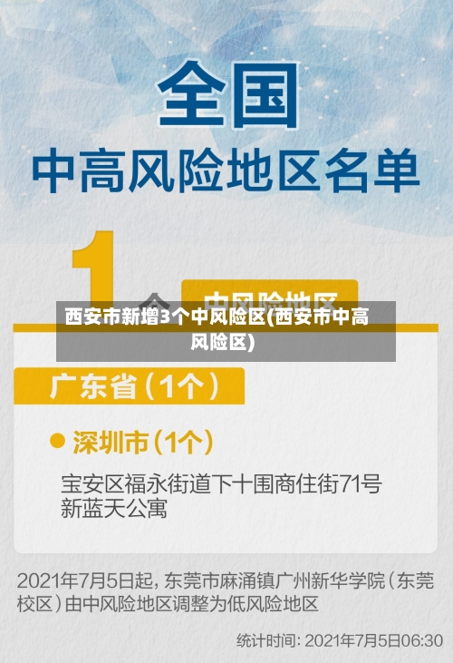 西安市新增3个中风险区(西安市中高风险区)