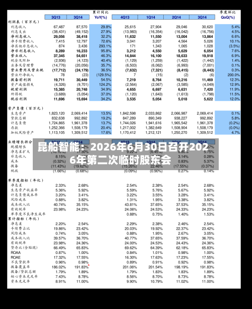 昆船智能：2026年6月30日召开2026年第二次临时股东会-第2张图片
