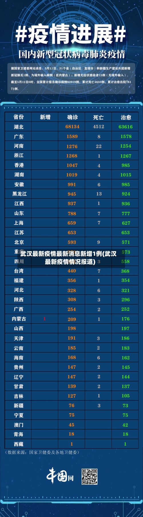 武汉最新疫情最新消息新增1例(武汉最新疫情情况报道)