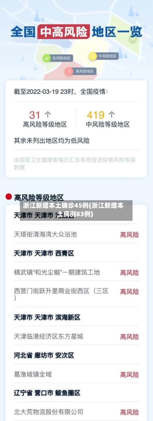 浙江新增本土确诊45例(浙江新增本土病例83例)