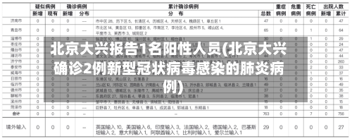 北京大兴报告1名阳性人员(北京大兴确诊2例新型冠状病毒感染的肺炎病例)-第2张图片