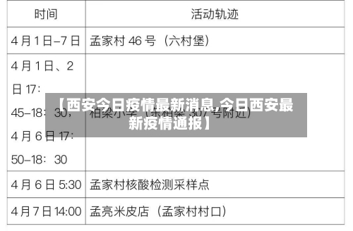 【西安今日疫情最新消息,今日西安最新疫情通报】-第2张图片