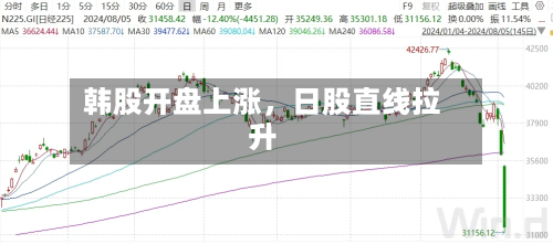 韩股开盘上涨	，日股直线拉升-第3张图片