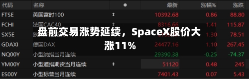 盘前交易涨势延续	，SpaceX股价大涨11%-第2张图片