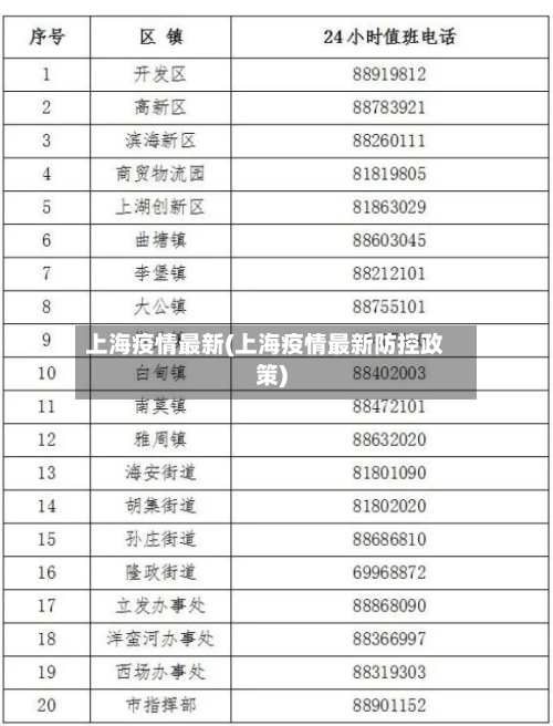 上海疫情最新(上海疫情最新防控政策)