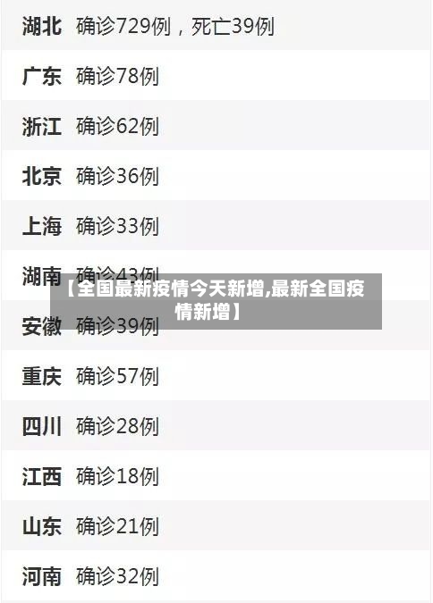 【全国最新疫情今天新增,最新全国疫情新增】