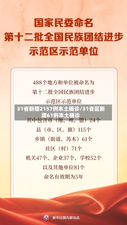 31省新增2157例本土确诊/31省区新增61例本土确诊-第2张图片