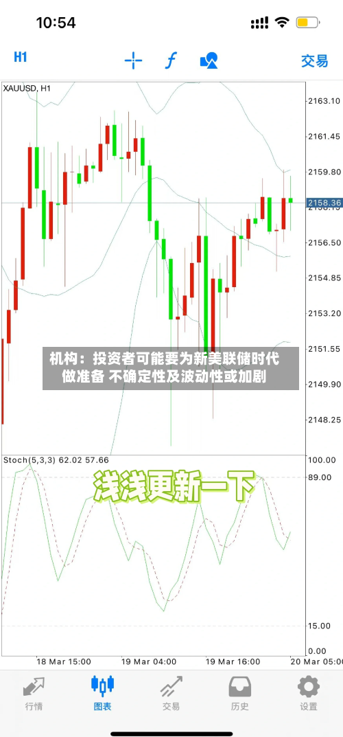 机构:投资者可能要为新美联储时代做准备 不确定性及波动性或加剧-第2张图片
