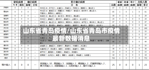 山东省青岛疫情/山东省青岛市疫情最新数据消息-第2张图片