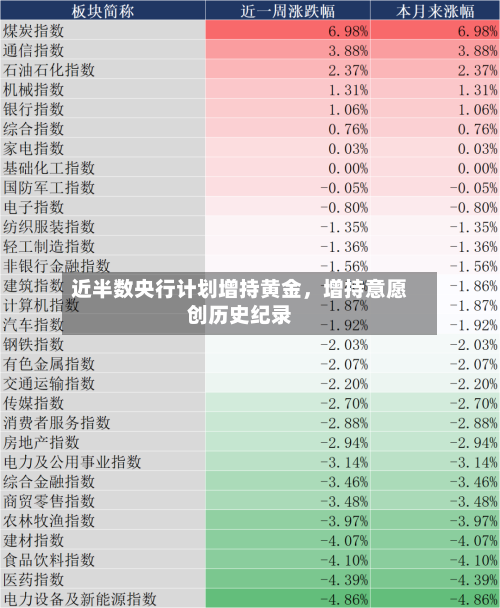 近半数央行计划增持黄金，增持意愿创历史纪录-第1张图片