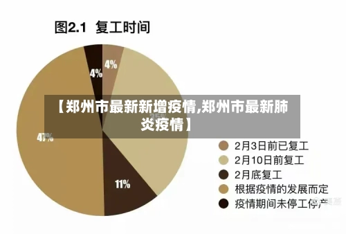 【郑州市最新新增疫情,郑州市最新肺炎疫情】