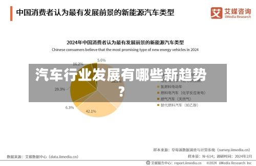 汽车行业发展有哪些新趋势？